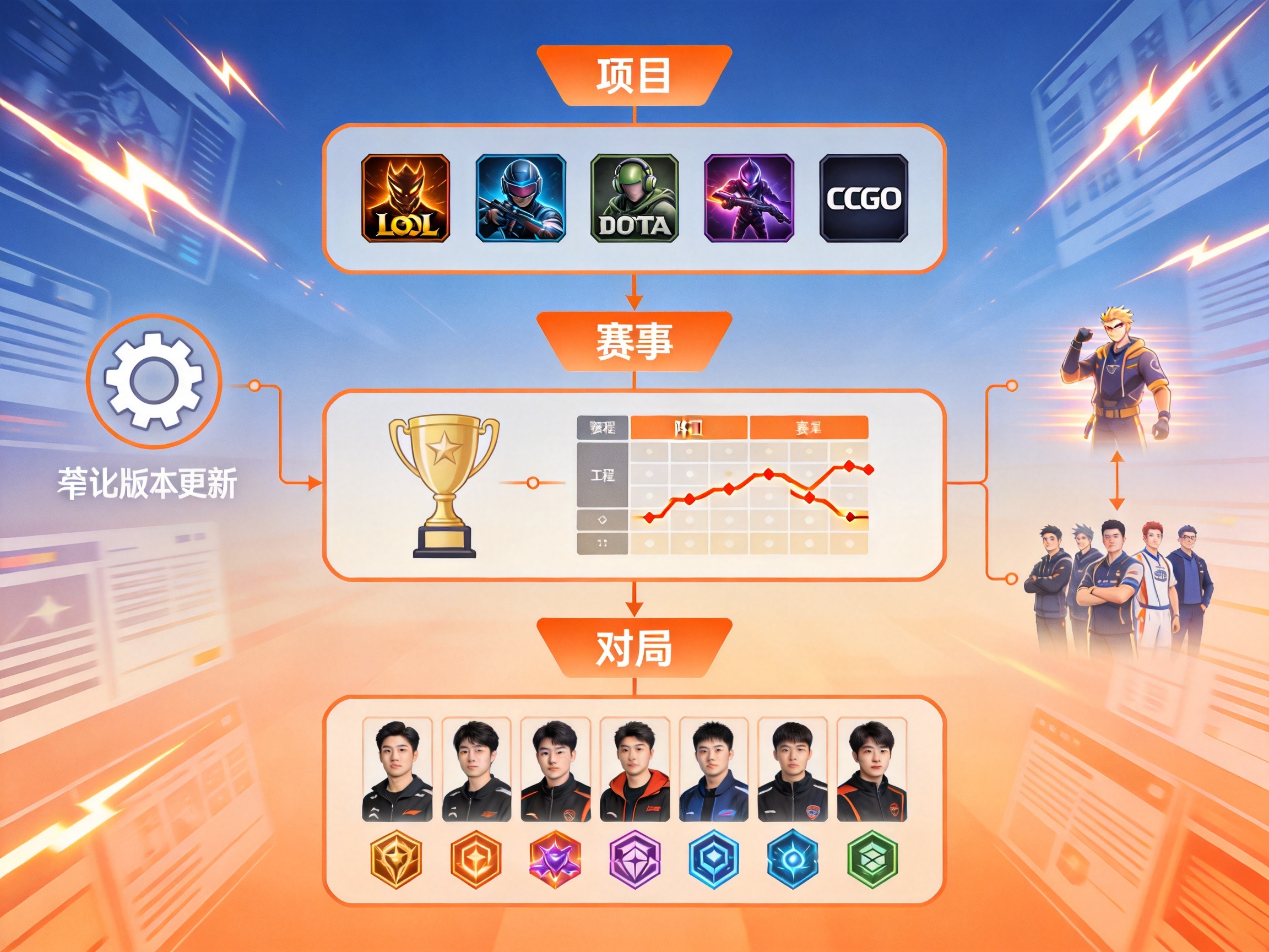 电竞比分数据字段阅读步骤示意图